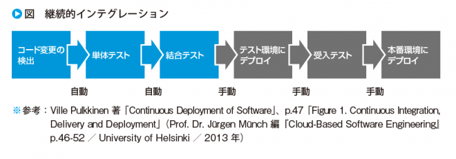 運用ノウハウを学ぶ システム管理者の会ポータルサイト